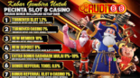 Diruditoto Slot Game Zombie Carnival Profit Now